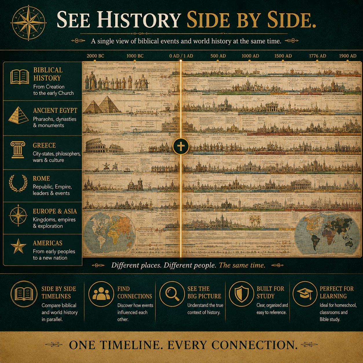 📜 SPECIAL OFFER | The Synchronological History Chart – 6,000 Years in One Timeline