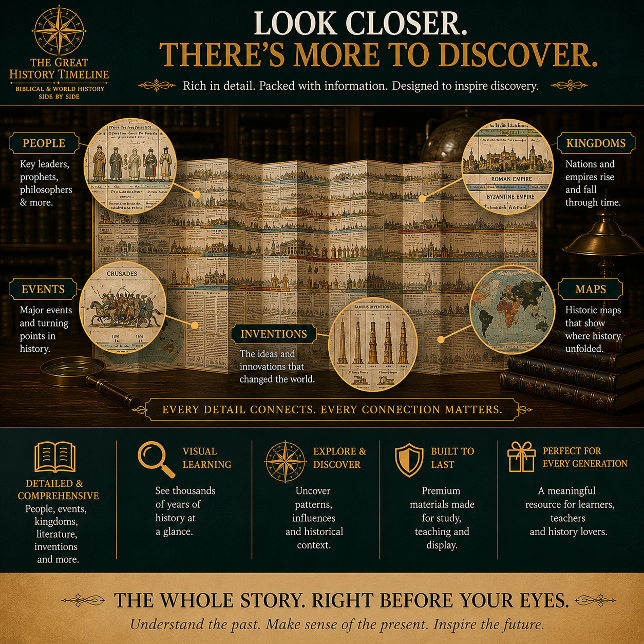 📜 SPECIAL OFFER | The Synchronological History Chart – 6,000 Years in One Timeline