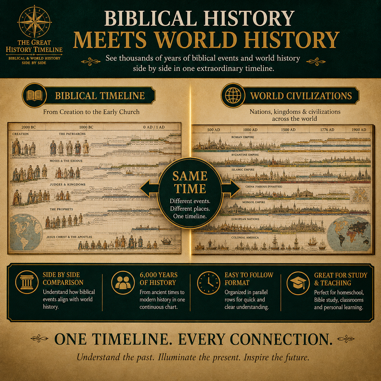 📜 SPECIAL OFFER | The Synchronological History Chart – 6,000 Years in One Timeline