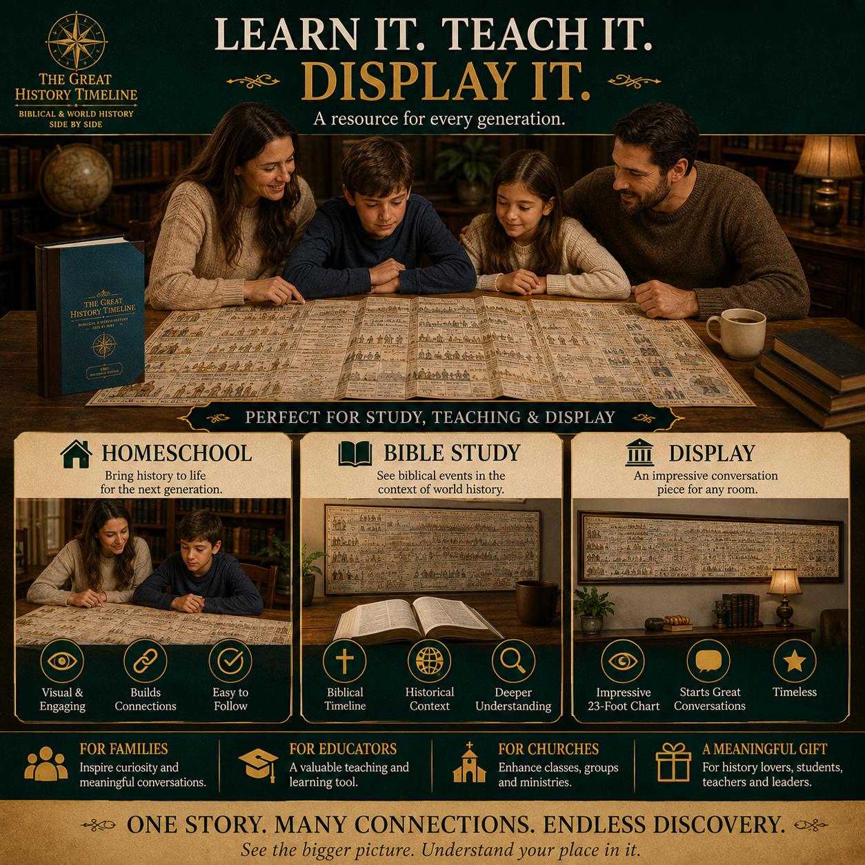 📜 SPECIAL OFFER | The Synchronological History Chart – 6,000 Years in One Timeline